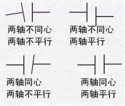 百分表找正联轴器视频,百分表辅助正联轴器精准定位视频教程